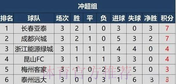 冲超群雄并起 保级风云变幻——2020中甲联赛第二阶段盘点 冲超群雄并起 保级风云变幻——2020中甲联赛第二阶段盘点